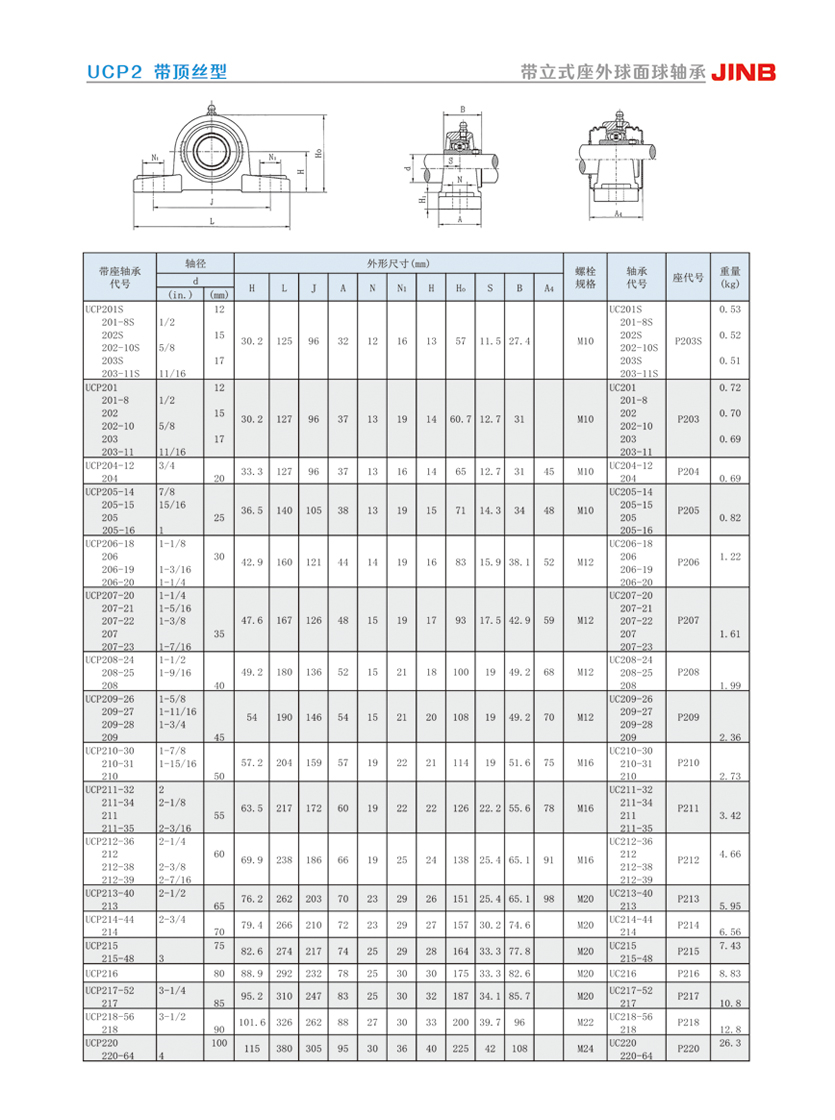 UCP带座外球面球轴承(图1)