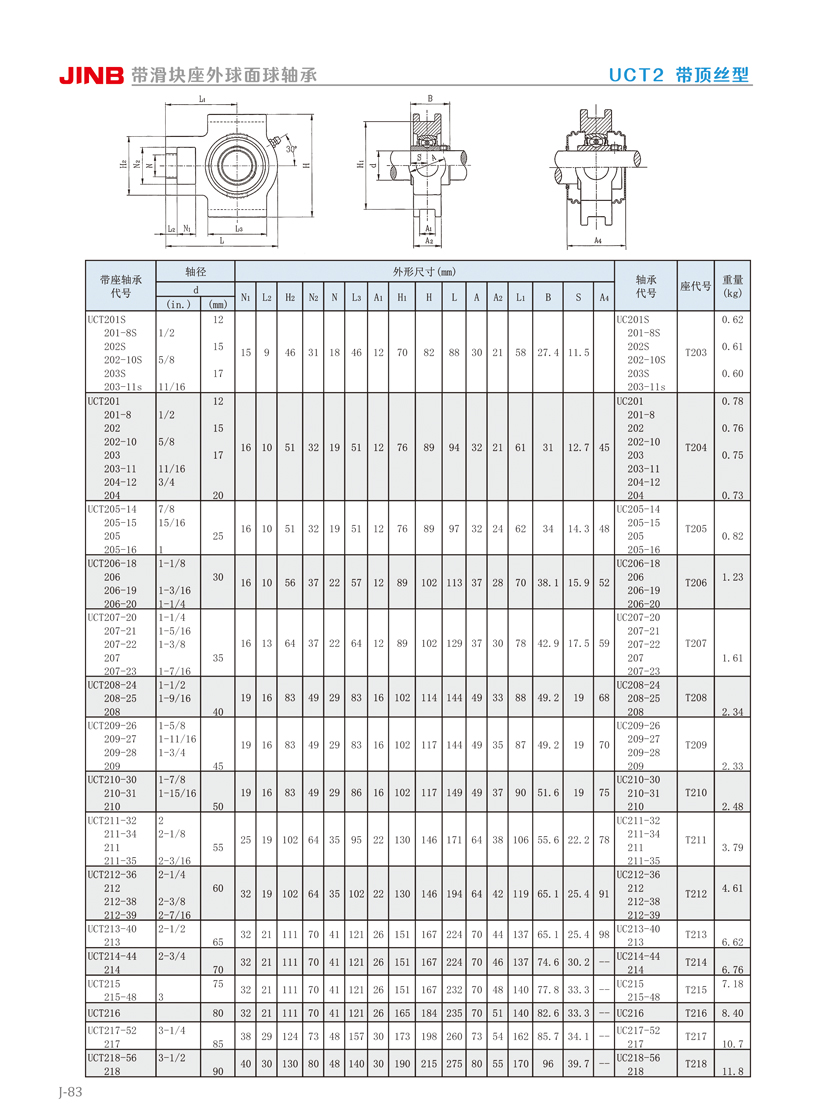 UCT带座外球面球轴承(图1)