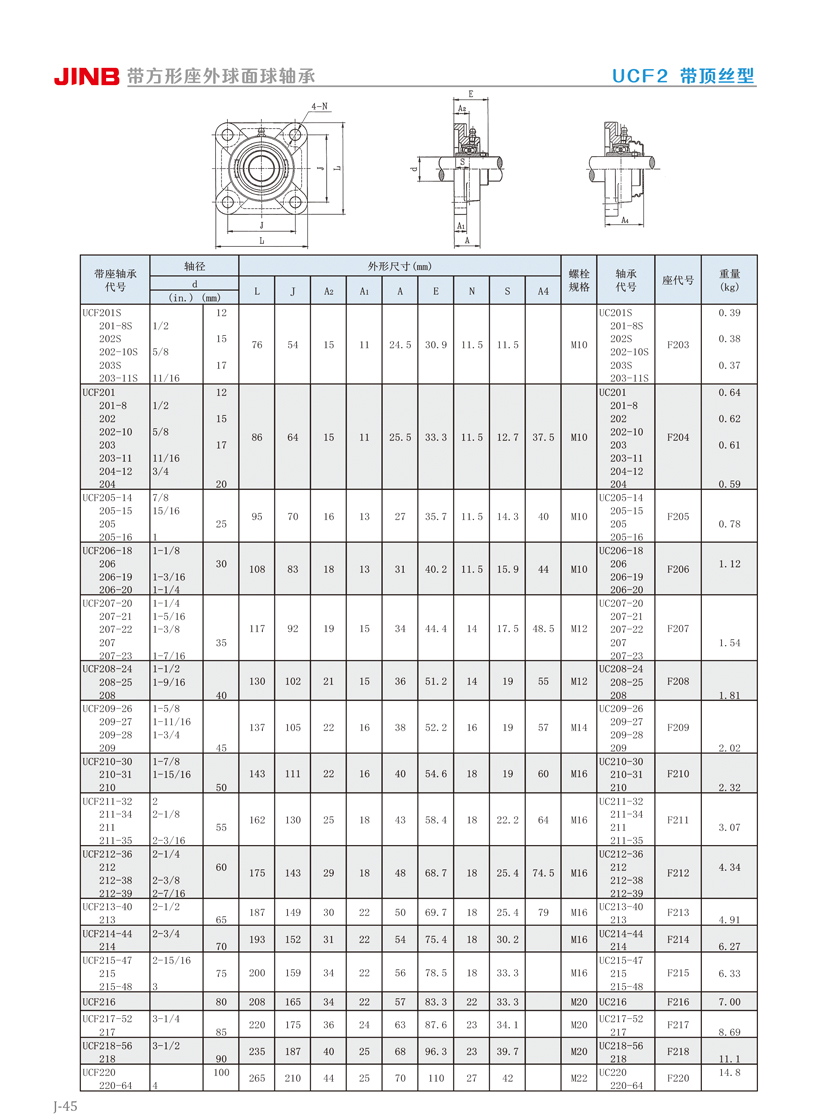 UCF型带座外球面轴承(图1)